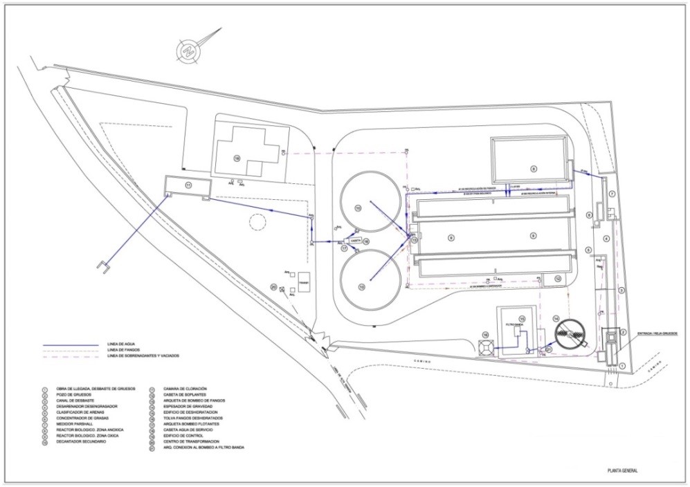Esquema instalaciones EDAR Ubrique